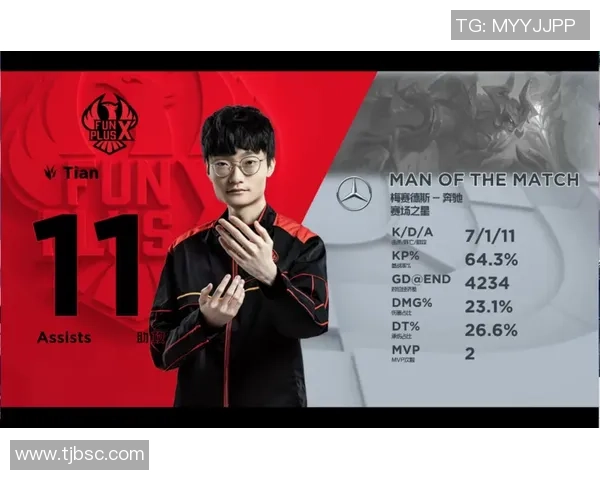 英雄联盟个人能力排行榜揭晓FPX战队荣登第七名引发热议