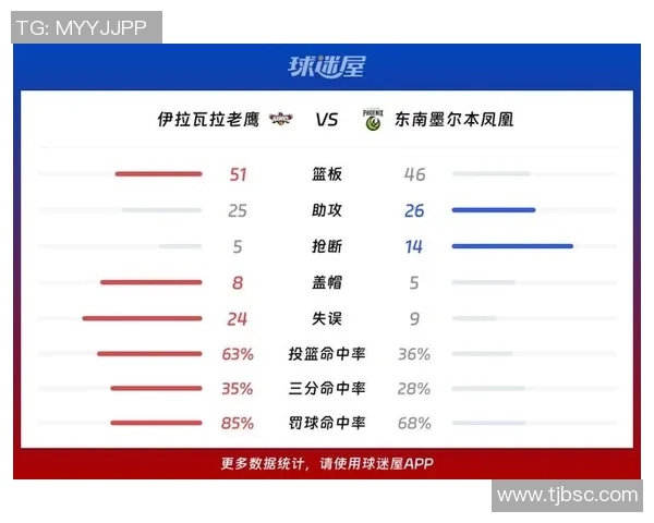 NBA篮网与老鹰对决数据分析及比赛亮点回顾